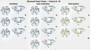 Doveggs 1ct-5ct Empress cut moissanite loose stone