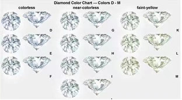 Doveggs round bezel three-stone moissanite/colored gem engagement ring