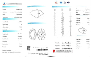 "NGIC certificate for 1.590ct oval cut E color VVS2 lab diamond"