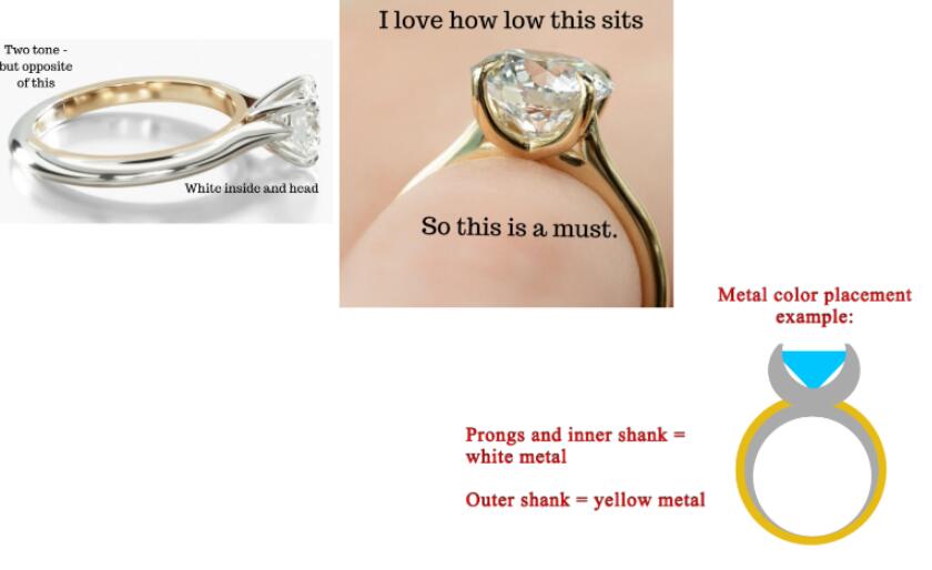 Customization of 25661 stone (NP328120148 2.553ct)