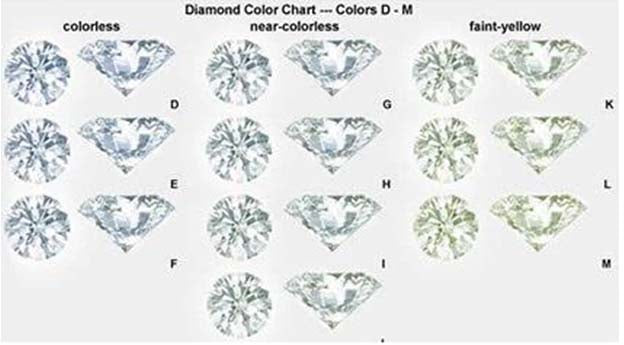 Miranda oval moissanite ring/lab grown diamond ring