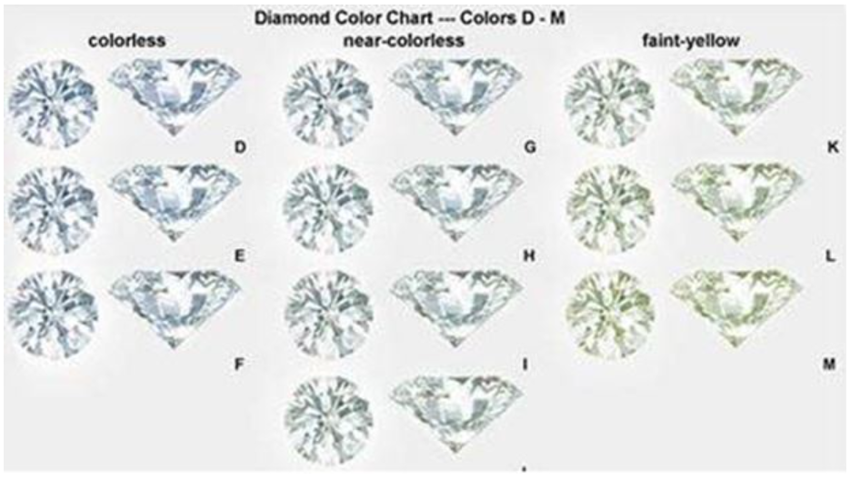 DovEggs 2 carat emerald three stone sterling silver moissanite ring