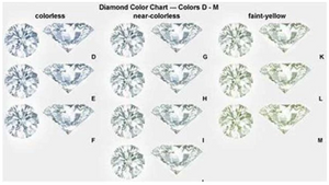 doveggs side stones heart moissanite engagement ring