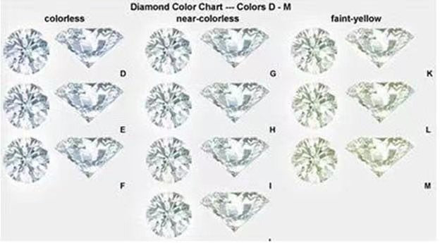 Doveggs bezel setting moissanite engagement ring