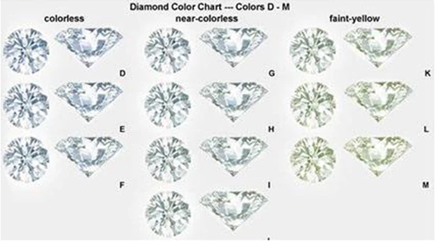 Doveggs 1ct-5ct pear lab created moissanite loose stone