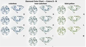 Doveggs 1ct-5ct pear lab created moissanite loose stone