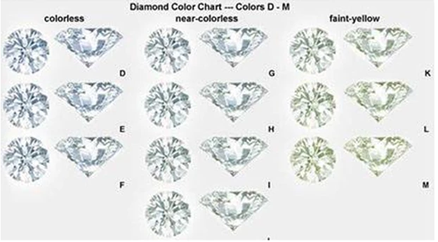 Doveggs 1 carat asscher FG color moissanite engagement ring (size 7)