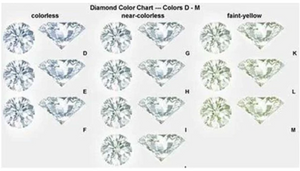 Doveggs radiant moissanite bridal set (3 rings)