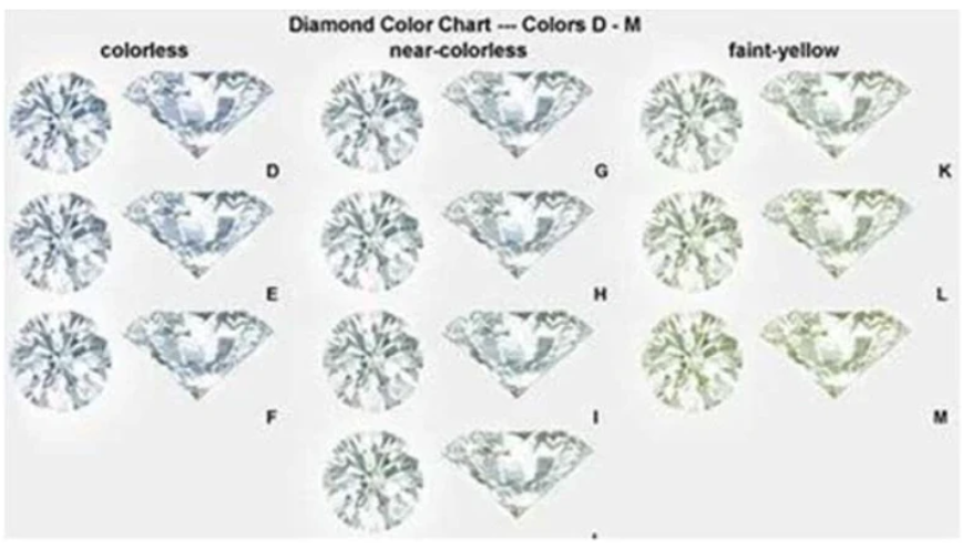 doveggs 1.5ct 14k rose gold GH color round moissanite bridal set (2 rings) (size 6.5)