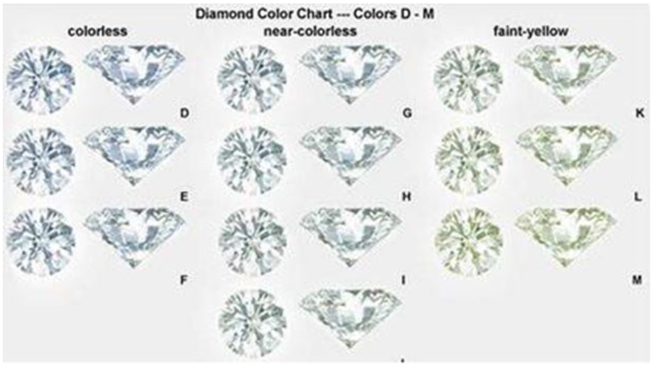 Doveggs side stones moissanite engagement ring