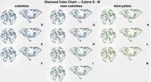 Doveggs radiant three-stone moissanite engagement ring for women