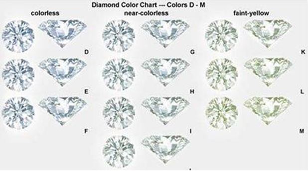 doveggs moissanite engagement ring set 14k white gold 1 carat center 6.5mm round moissanite ring bridal set for women - DovEggs-Seattle