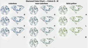doveggs round hollow out moissanite engagement ring