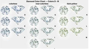 doveggs 1ct-5ct emerald lab created moissanite loose stone